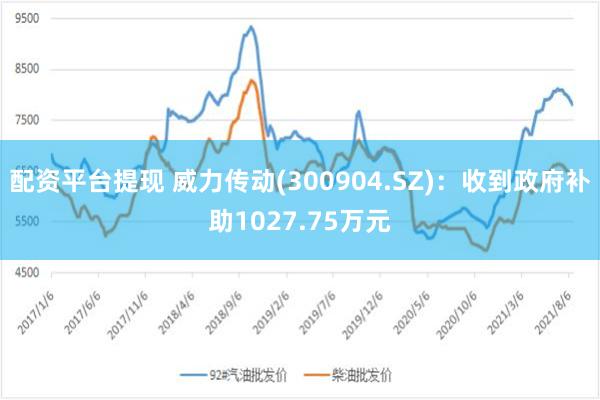 配资平台提现 威力传动(300904.SZ)：收到政府补助1027.75万元