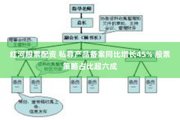 红河股票配资 私募产品备案同比增长45% 股票策略占比超六成