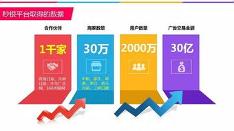180位企業家共聚，探索互聯網時代品牌營銷新思路與資源對接新路徑